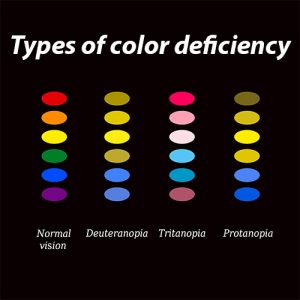 What it Means to Be Color What You Can Do About It - SUNY College of Optometry